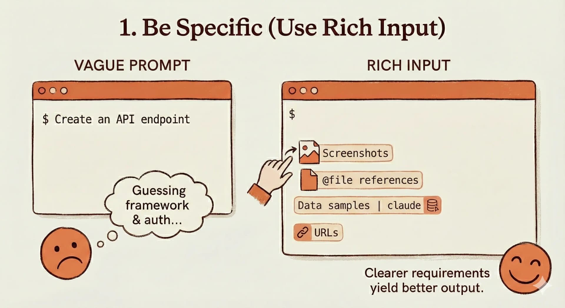 Claude Code accepts screenshots, file references via @filepath, piped data, and URLs.